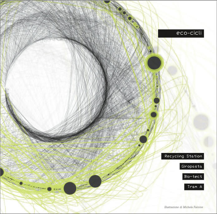 Antonino Saggio Lecture Material