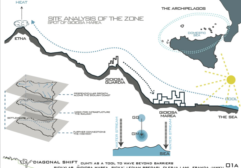 Antonino Saggio Polis