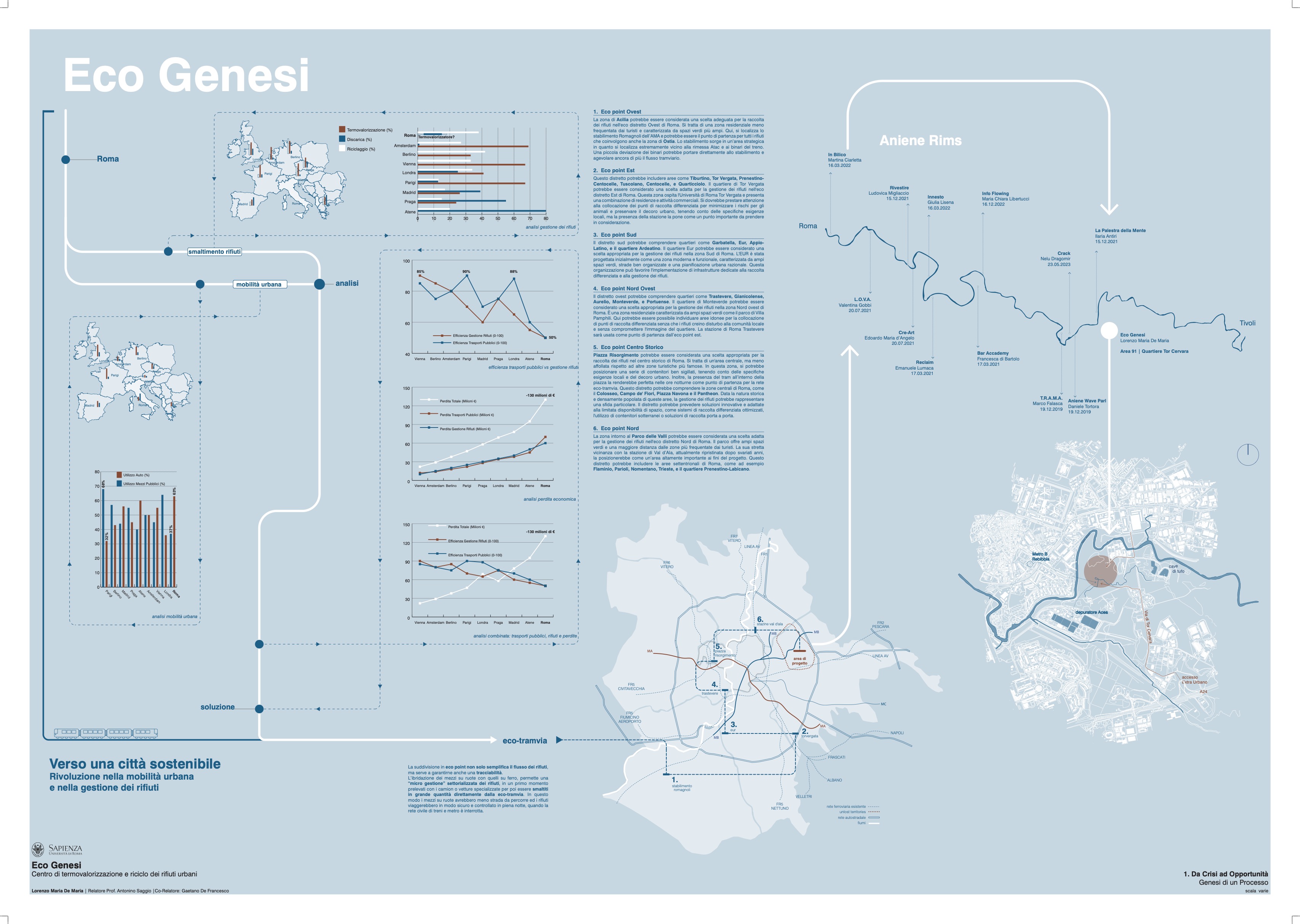 Lorenzo DeMAria TermoValorizzatore prof. Saggio Sapienza