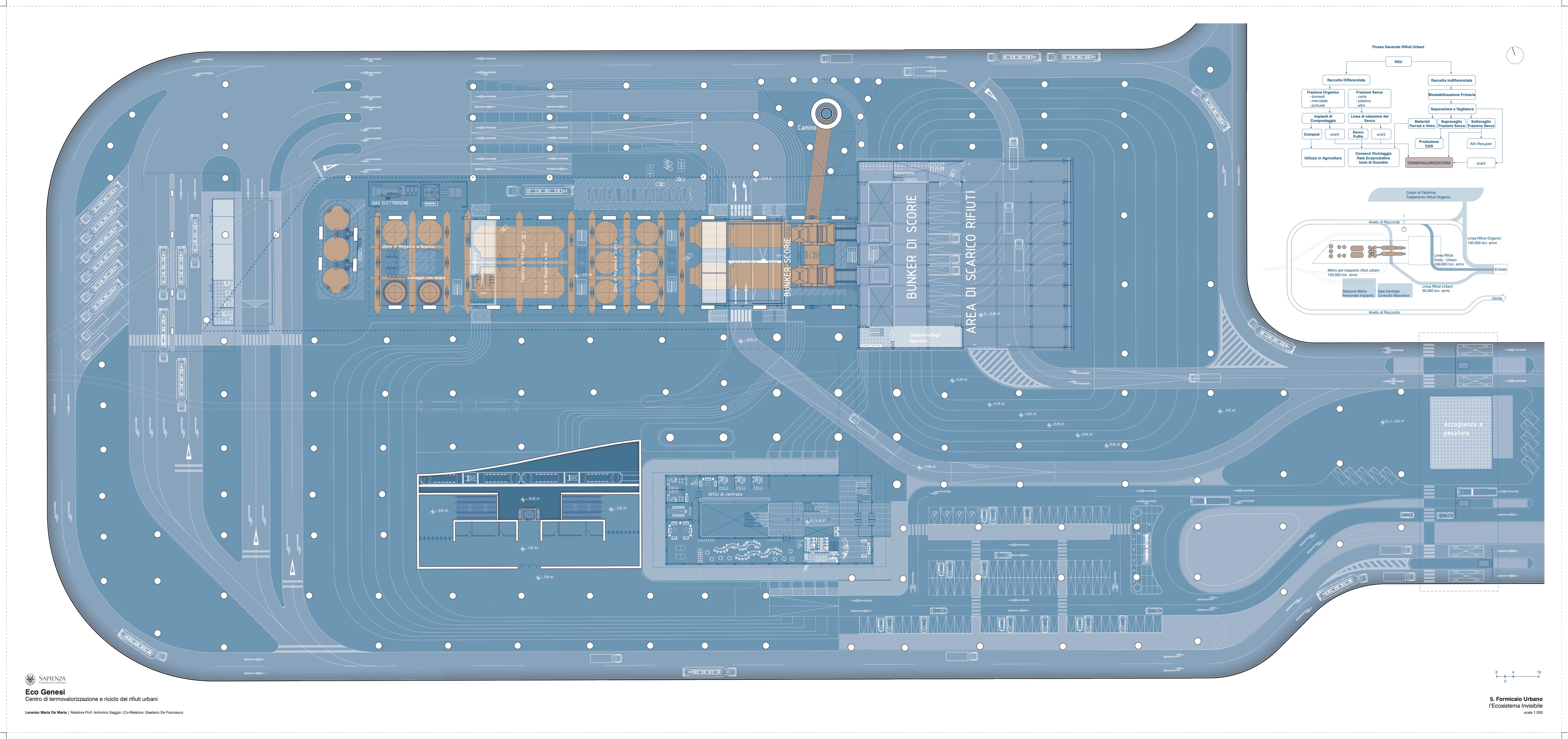 Lorenzo DeMAria TermoValorizzatore prof. Saggio Sapienza