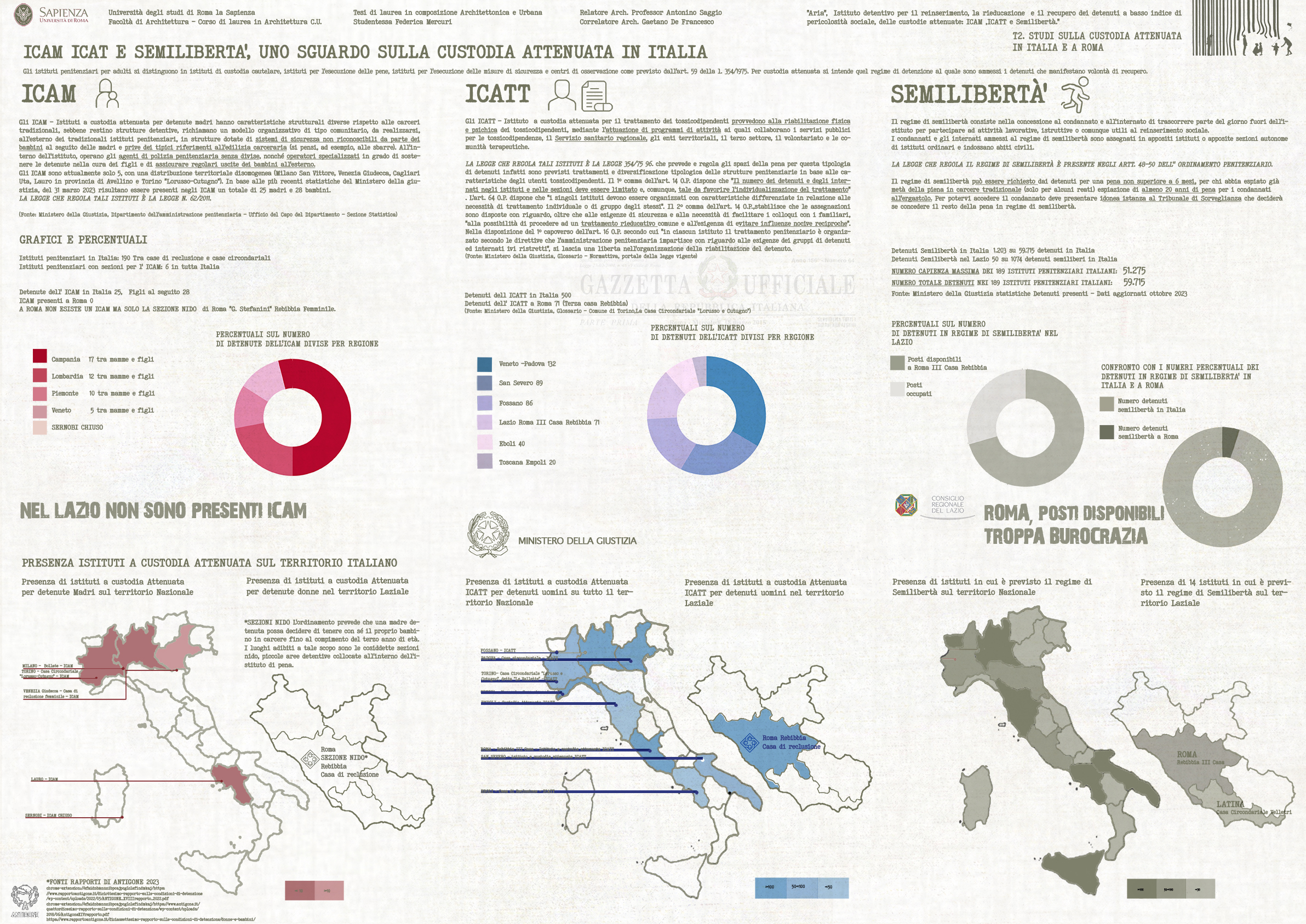 Tesi, Saggio Advisor