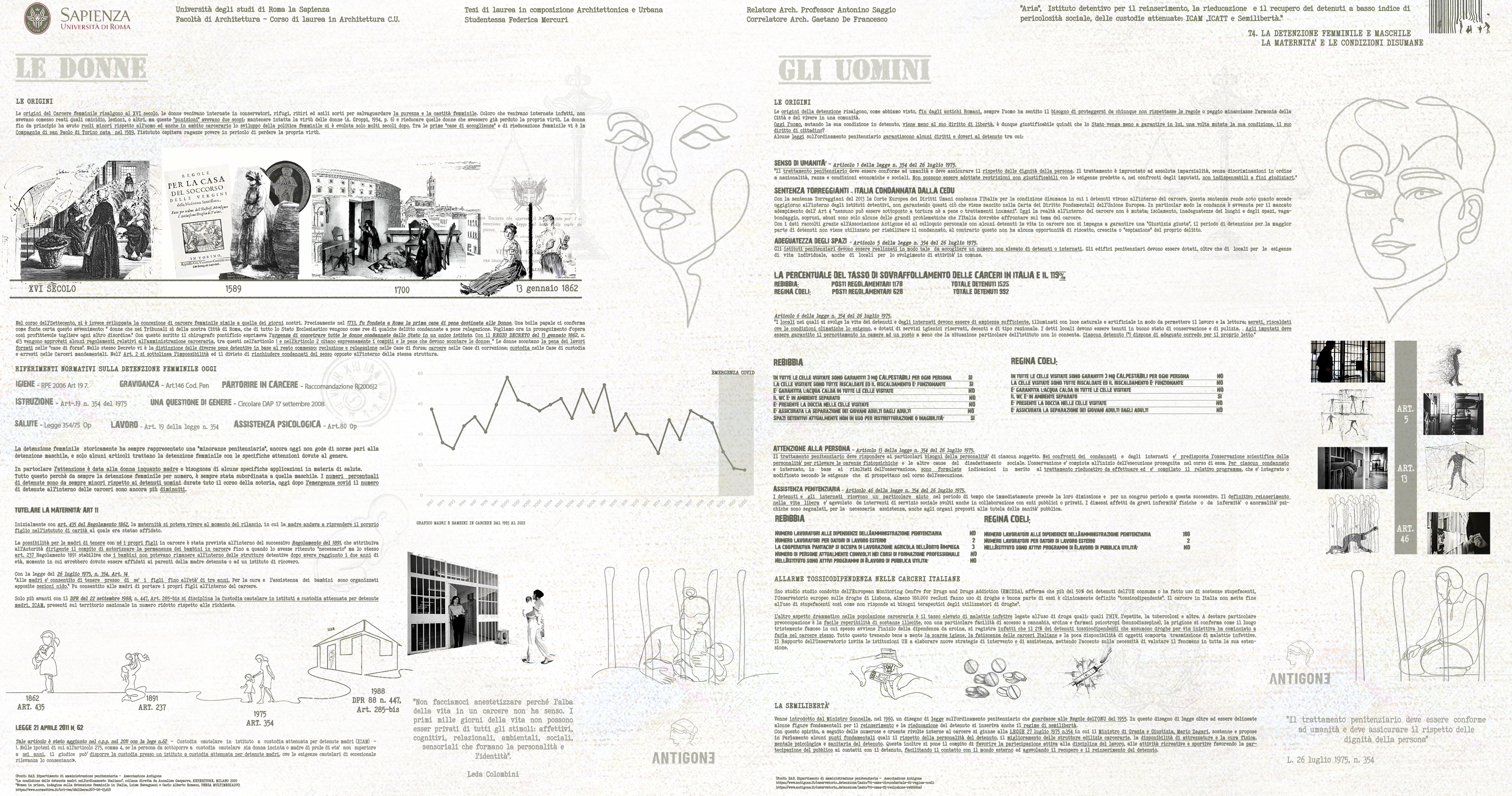 Tesi, Saggio Advisor